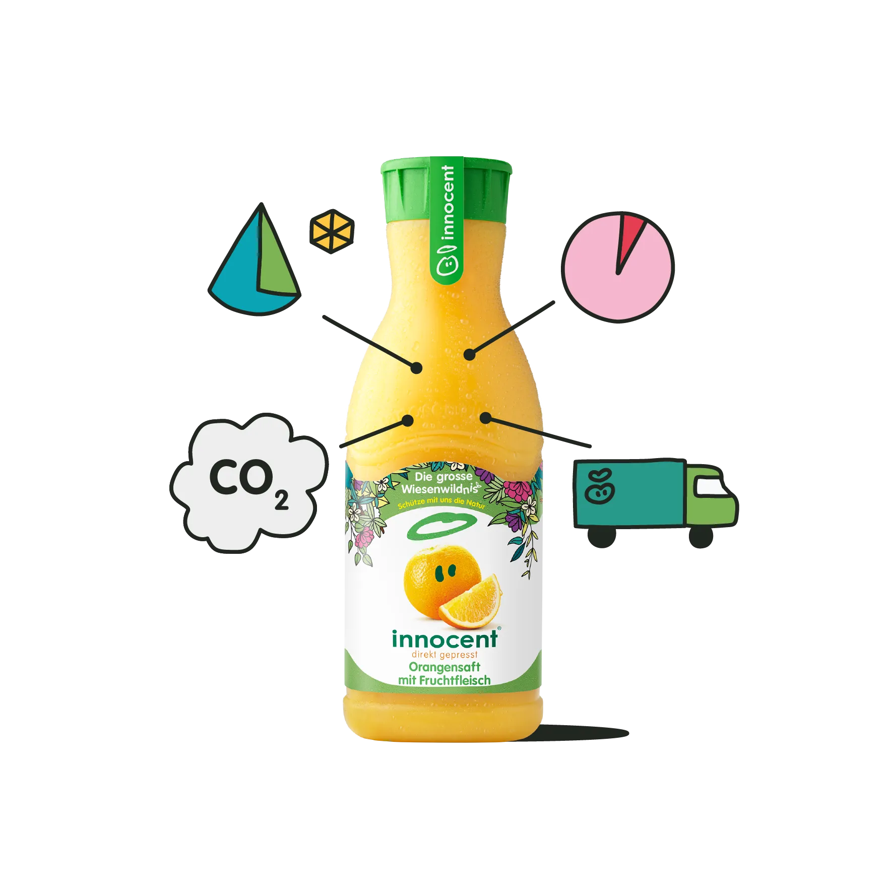 co2