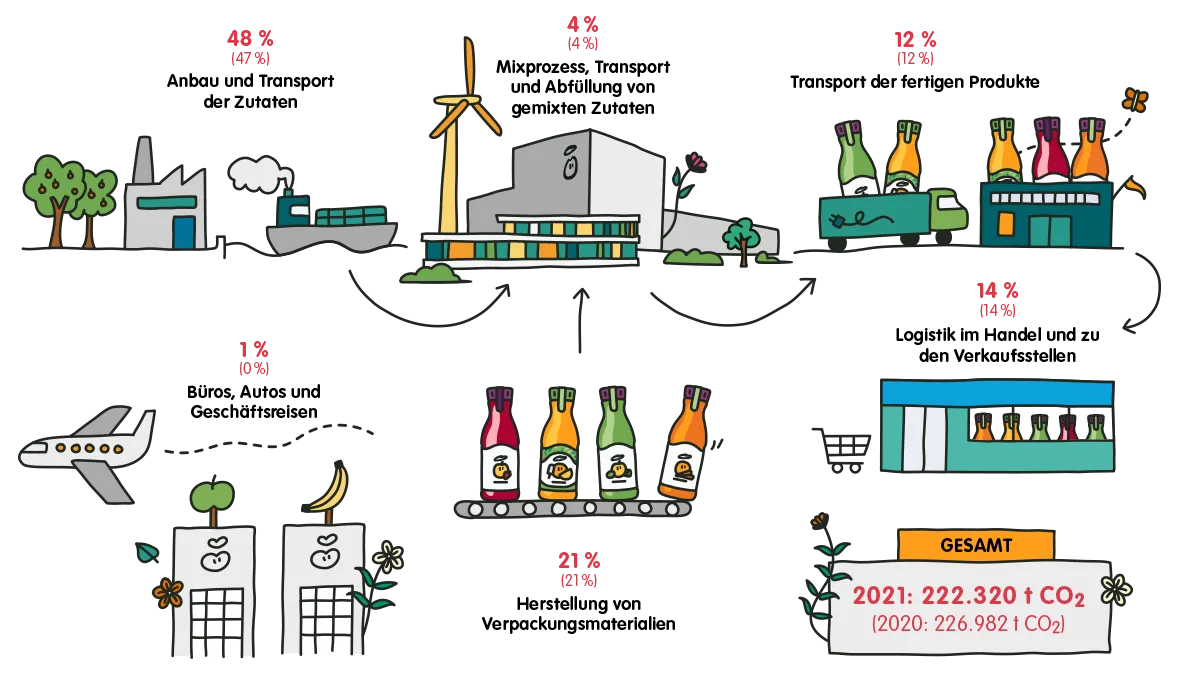 supply chain 